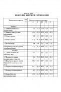 Golden Valley 6602 графит