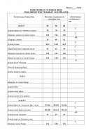 LaKona 11674 василек