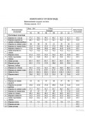 Dilana VIP 2123 шоколад